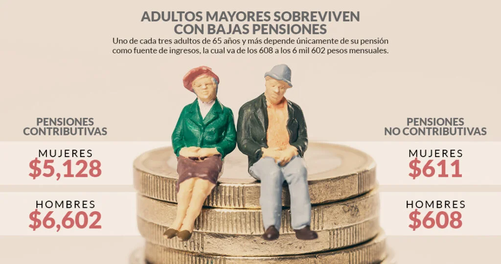 Pensión para Adultos Mayores Pensión para Adultos Mayores